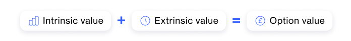 formula for option contract value