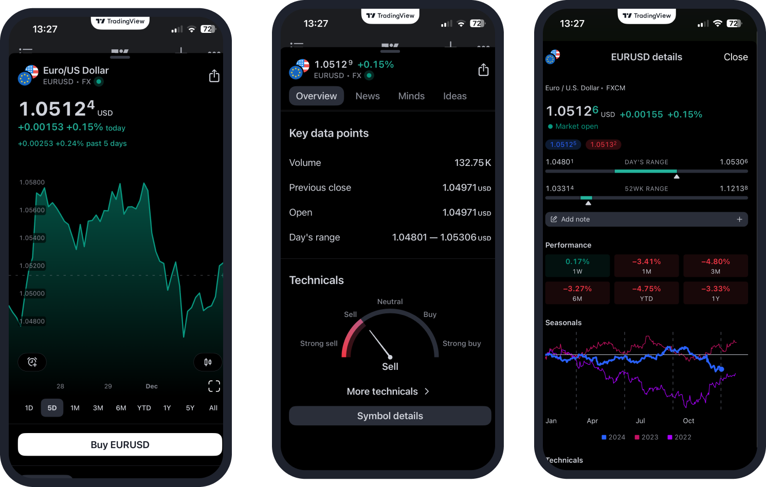 TradingView