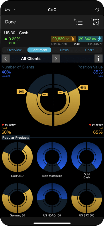 Client sentiment tracker