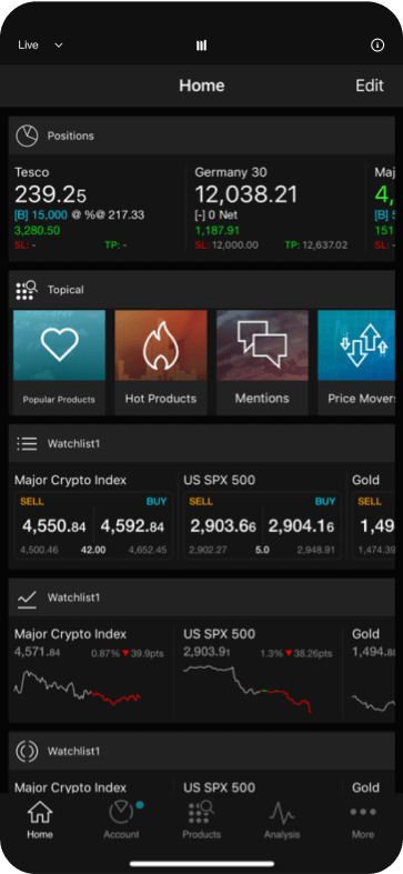 Customisable dashboard