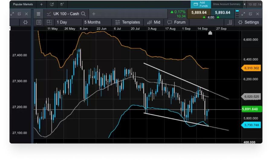 Powerful charting capability