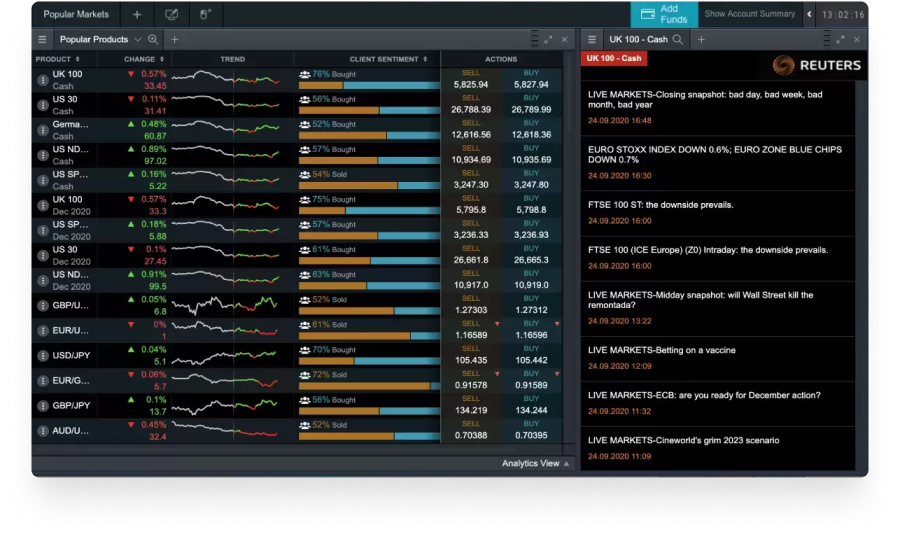 Reuters news and analysis