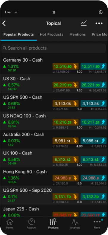 Topical watchlists